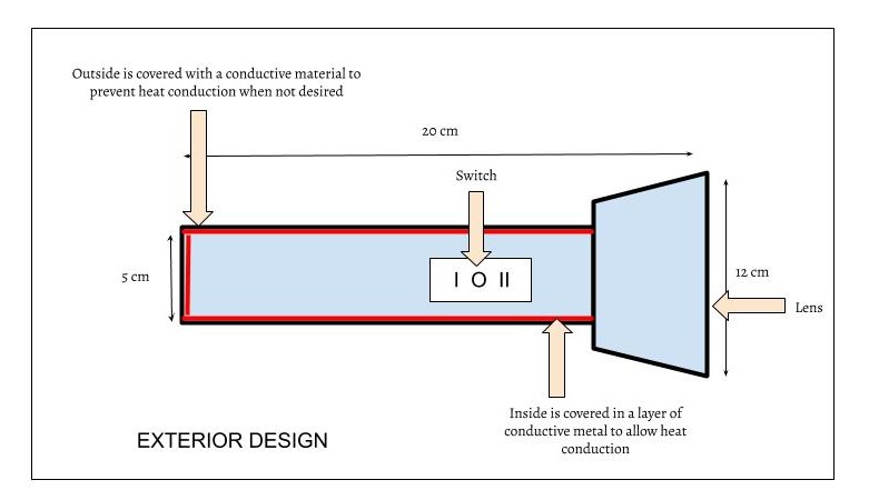 Exterior of Flashlight