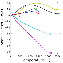 Math Representation