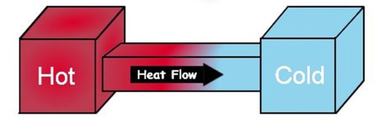 Thermodynamics